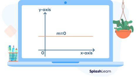 Zero Slope - Definition, Types, Graph, Equation, Examples, Facts (2023)