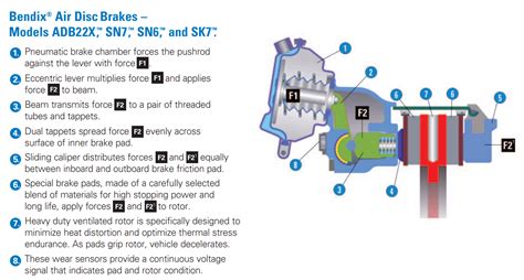 Bendix Air Brake System Diagram at Charles Savell blog