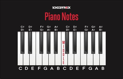 Music Notes Chart For Piano