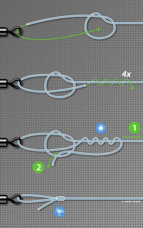 The strongest loop knot you can tie : r/CarpFishing