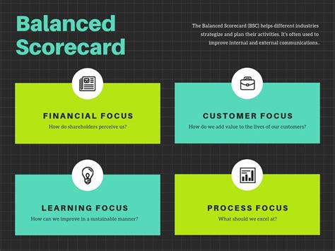 Free Online Balanced Scorecard Maker: Design a Custom Balanced Scorecard in Canva