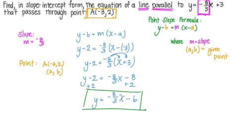 Slope Formula