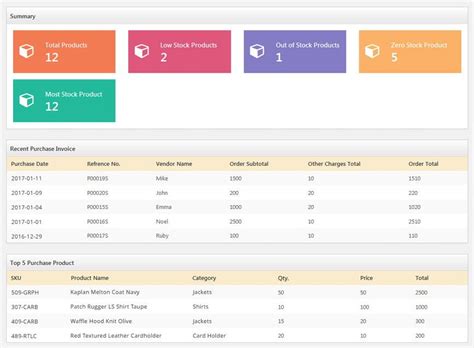 Inventory Management Dashboard Software | InetSoft