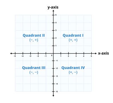 Quadrant Chart Template