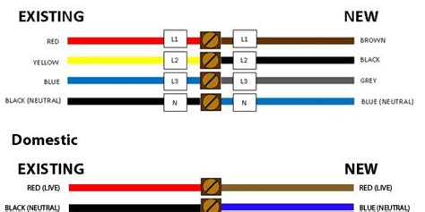 Codice colore cablaggio elettrico | Nozioni di base che dovresti sapere