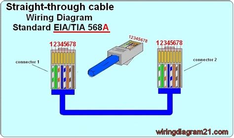 Rj45 Connector Wiring Diagram B