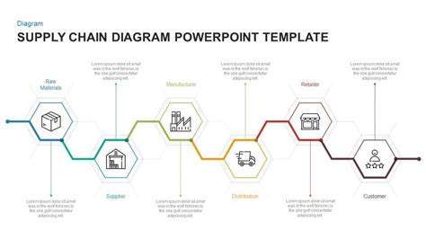 Supply Chain Management Diagram Template