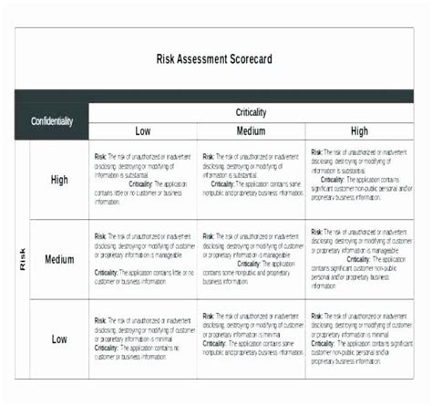 Information Technology Risk assessment Template Best Of Enterprise Risk assessment Template ...