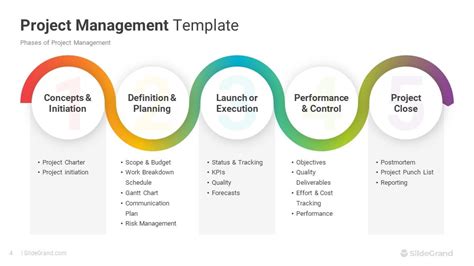 Project Management PowerPoint Template Designs - SlideGrand