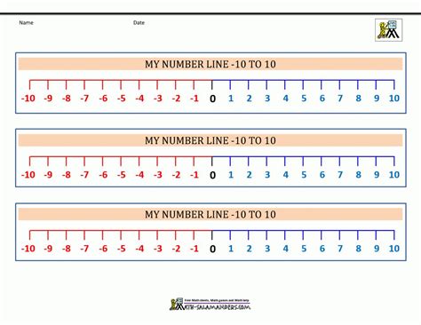 Printable Number Line With Negatives | Color by Number Printable