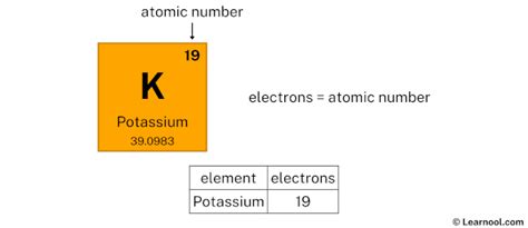 Potassium protons neutrons electrons - Learnool