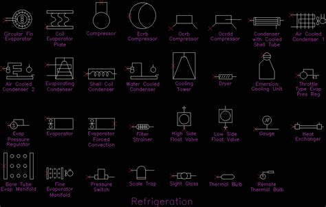 Symbol autocad electrical - dastclever