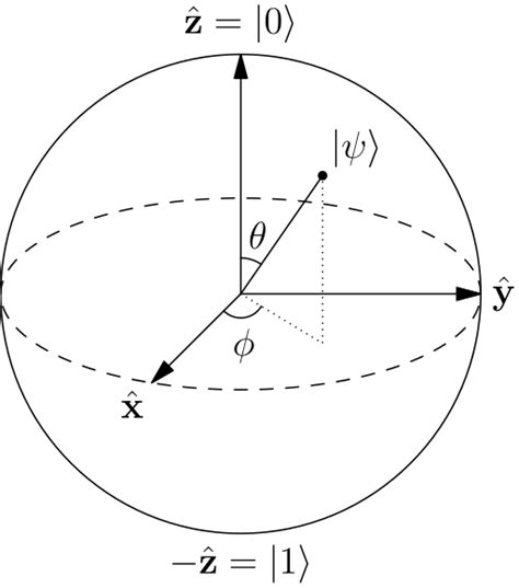 quantum mechanics - Pauli matrices as measurement operators versus spin probability - Physics ...