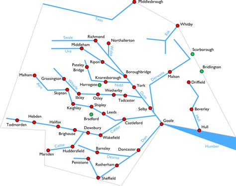 River Map North Yorkshire