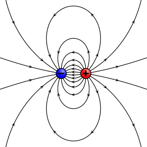 Field Lines of an Electric Dipole?