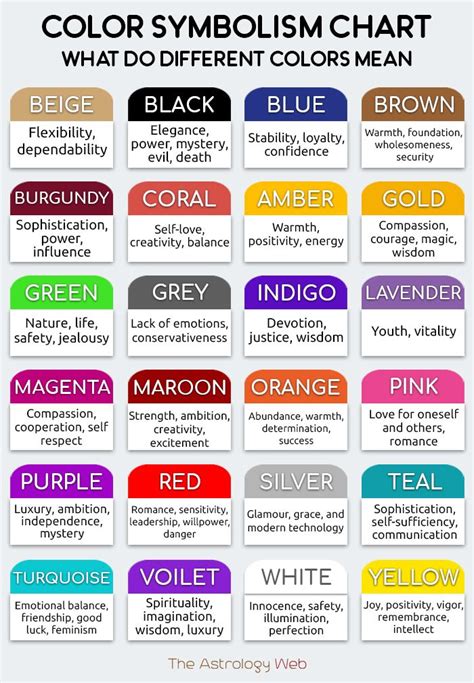 Color Meaning Symbolism In Personality Literature Other | Color symbolism, Color meanings, Color ...