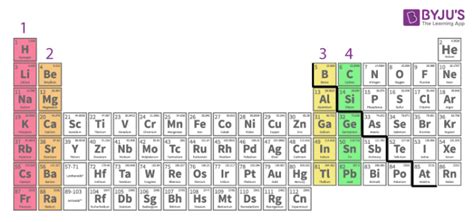 Group 16 Elements - Occurrence, Chalcogens, Periodic Table on BYJU'S