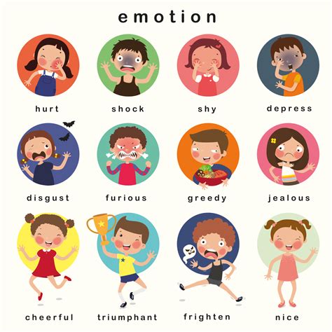 Kids Emotion Chart