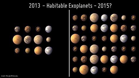 Potentially Habitable Exoplanets : r/space