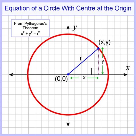 Equation of a circle calculator