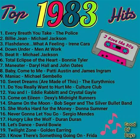 Hits 1983 Musik Charts Deutschland - DEUTSCHLAND-GER KWL