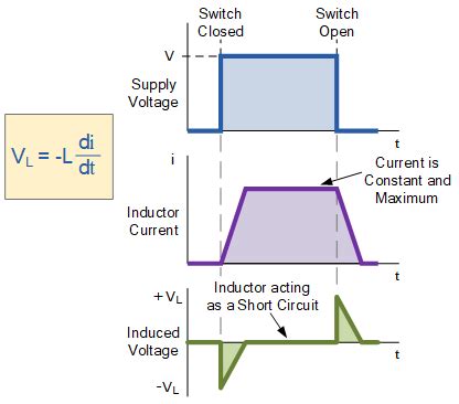 Inductor - Clases para todos 【2023】