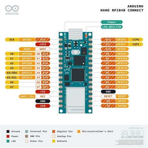 Pinout I2c Arduino Nano