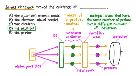 James Chadwick Atomic Model