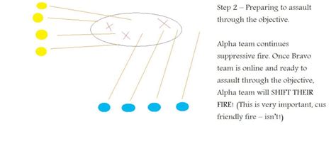 Battle Drill 1 alpha explained in 5 easy steps!