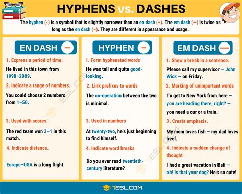 En Dash (–) How and When to Use an En Dash Correctly • 7ESL