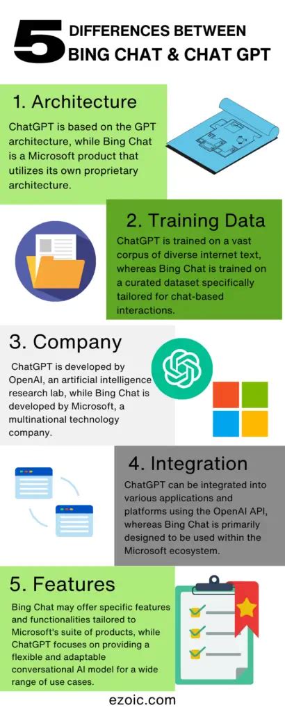 ChatGPT vs. Bing Chat: The 5 Main Differences