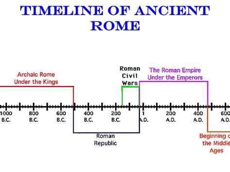 recrut A lor fă un experiment roman conquest timeline calendar prognoză construcții navale