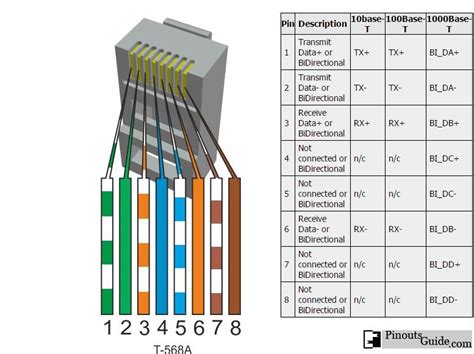 Cat 6 Rj45 Connector Wiring Diagram