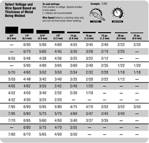 Welding Chart For Mig Welding