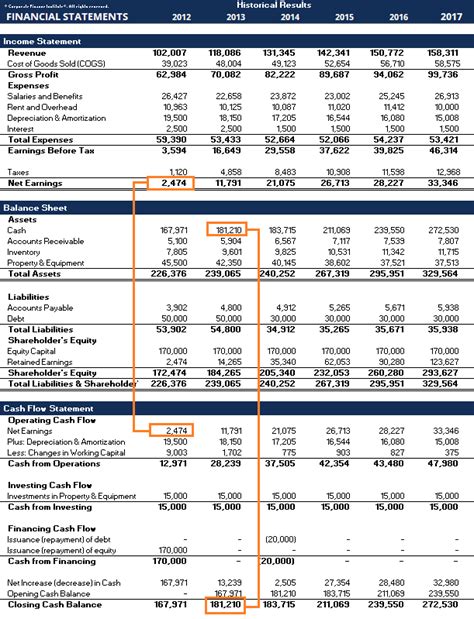 Financial Statements Examples – Amazon Case Study