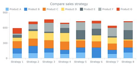 Understanding Stacked Bar Charts: The Worst Or The Best? — Smashing Magazine