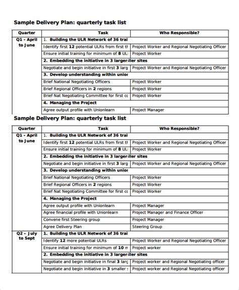 FREE 7+ Sample Project Task List Templates in PDF