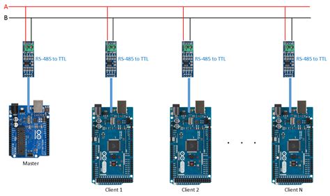 RS-485 communication on multiple Arduino boards - Networking, Protocols, and Devices - Arduino Forum