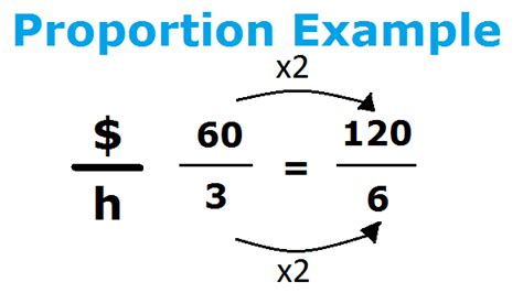 873 Math Blog (2012): Gerard's Proportion Post