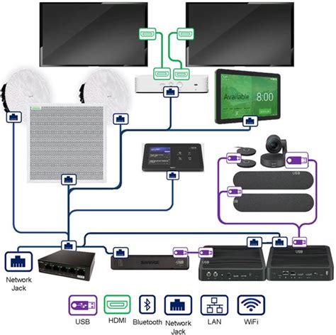 Logitech Rally Plus Setup Diagram