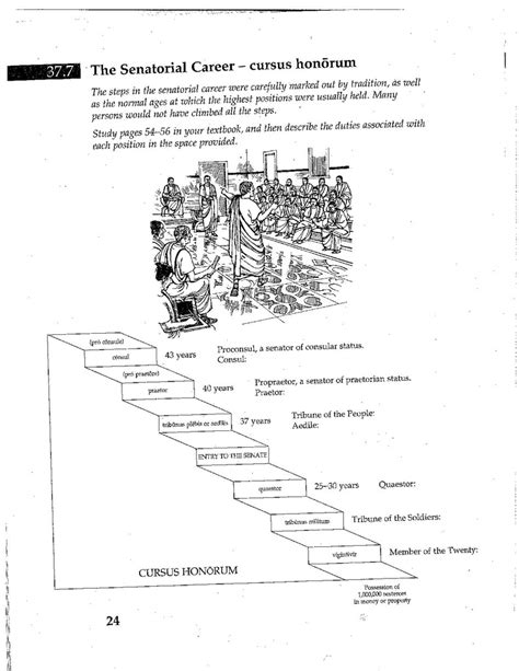 Stage 37: Roman Cursus Honorum Diagram | Quizlet