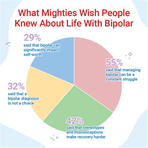 We Asked People With Bipolar Disorder What They Want Others to Know About Their Lives