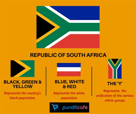 South Africa's Flag | Pundit Cafe | South african flag, World history facts, Flag