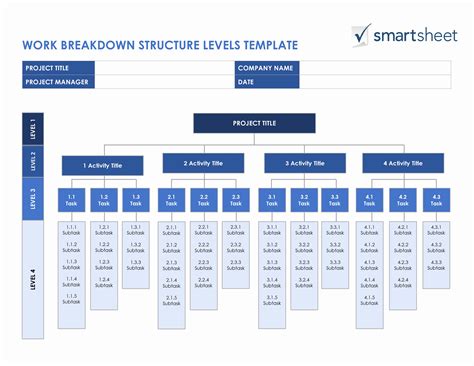 Work Breakdown Structure Excel Template