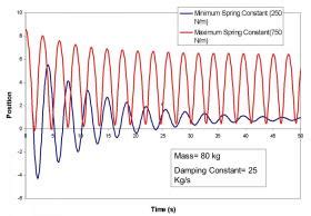 stunnermicn - calculate damping ratio from graph