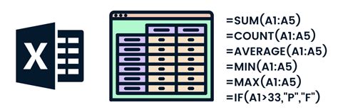 The 15 Basic Excel Formulas Everyone Needs to Know | DataCamp