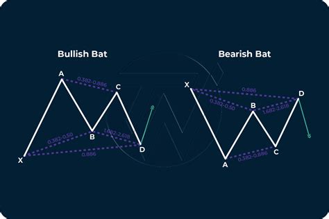 Harmonic Patterns — How to Analyse and Draw Them?