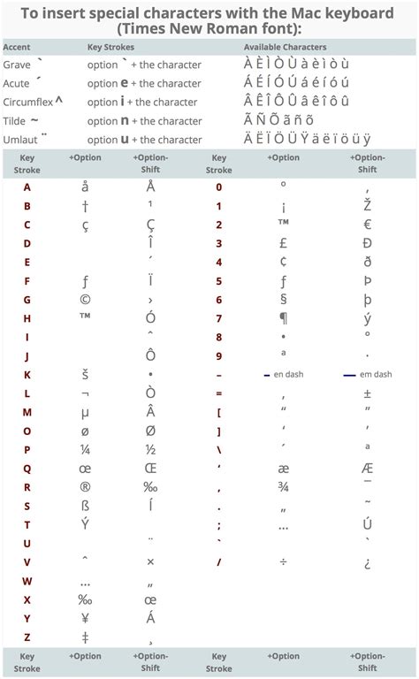 Windows Pc Computer Keyboard Special Character Reference Chart Poster | Sexiz Pix