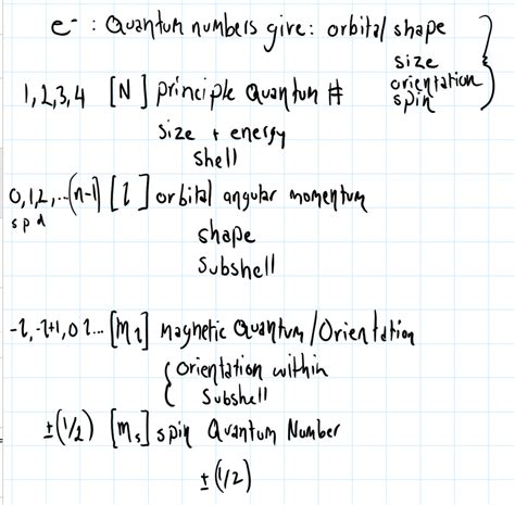 What do the four quantum numbers describe about an electron? | Socratic