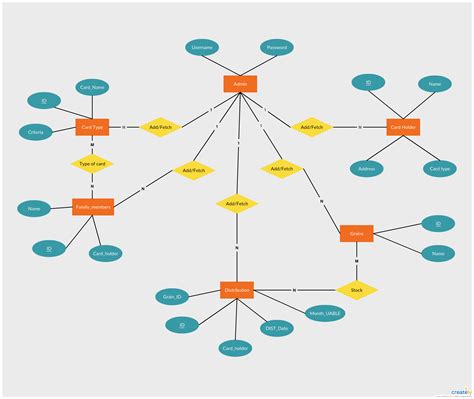 Er Diagram Notations With Example | ERModelExample.com